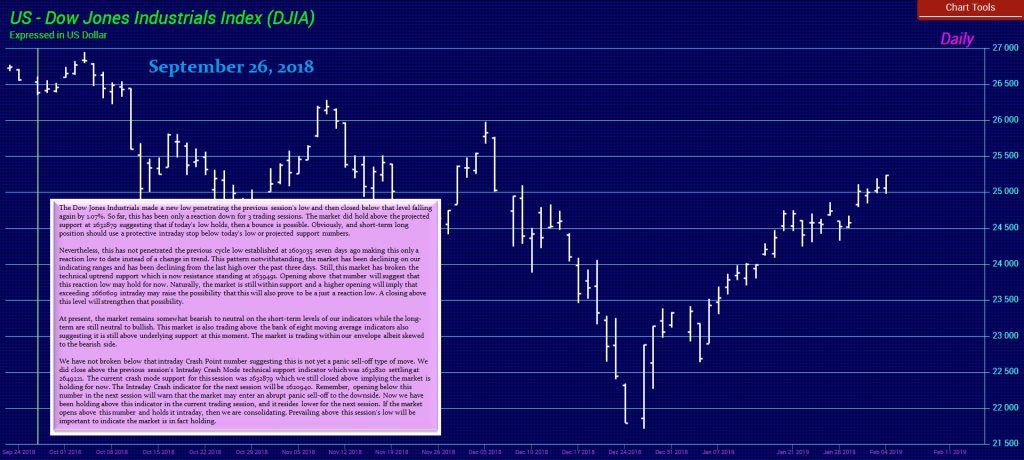 Dow 9 26 2018 1024x460