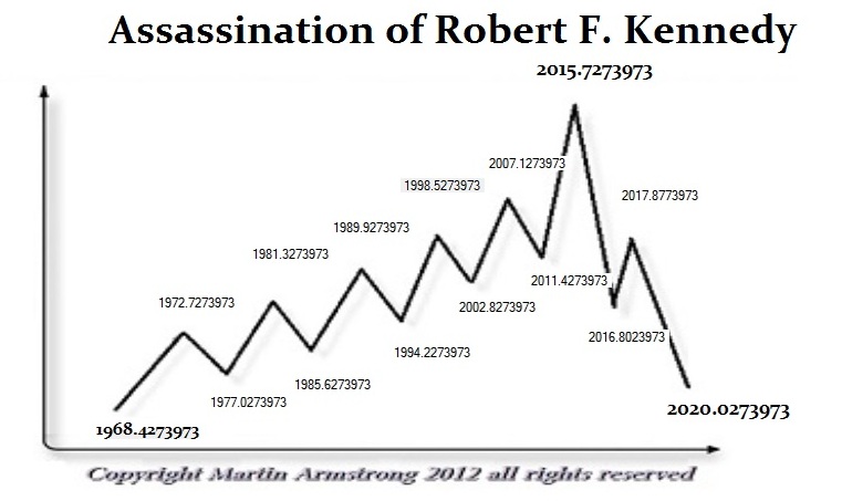 Rober F Kennedy Assassination June 5 1968