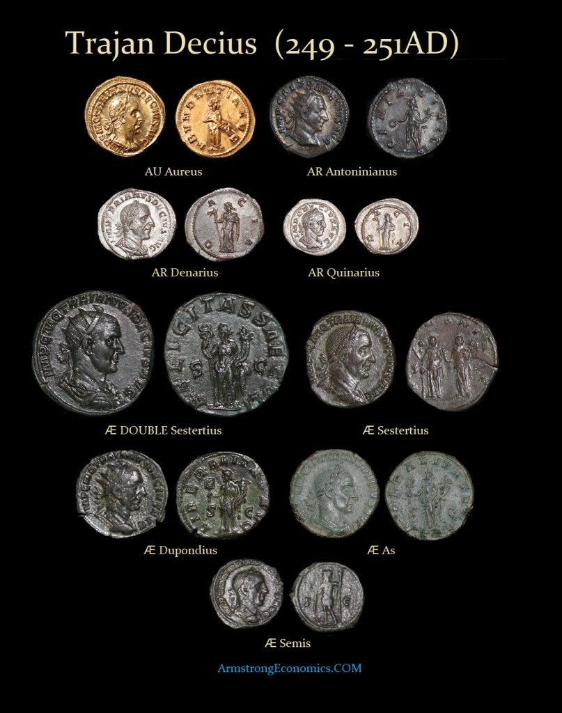 TrajanDecius Denominations Aureus Antoninianus Denarius Quinarius Double Sestertius Sestertitius Dupondius As Semis 807x1024