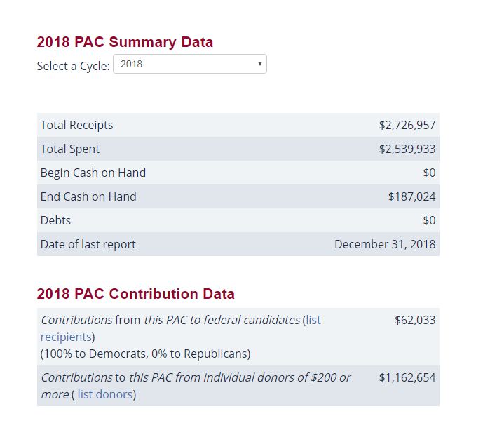 Justice Democrats Finances