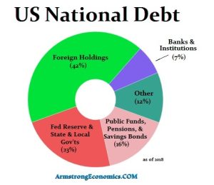 National Debt USA 300x259