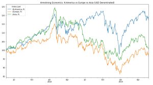 AE Index World Share Markets 300x168