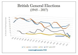 British Elections 300x214