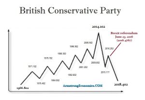 Conservative Party Britain 300x206