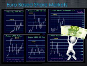 Euro Share Markets 1999 2000 Highs 300x226