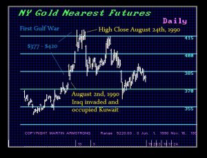 1990 Gulf War Gold 300x230