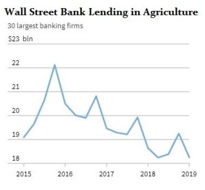 Banks Loans to Agrics 300x278