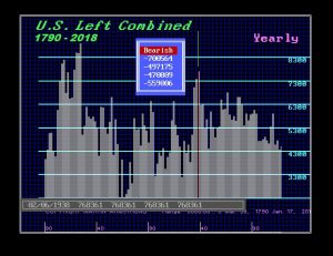 Democrat Combined 1789 2019 300x231