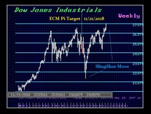 ECM 11 21 2018 DJIND W 300x226