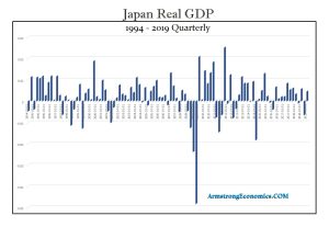 Japan GDP 2019 300x207