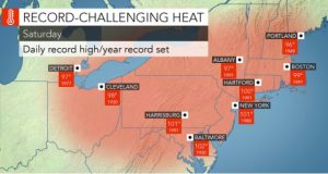 July 2019 Heat Wave 300x160