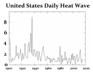 US Heat Wave Index 2018 300x237