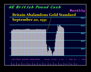 1931 Britain Abandons Gold Standard 300x238