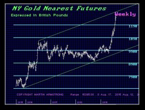 GCNYNF W 8 20 2019 IN Pounds 300x227