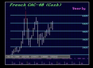 CAC40 Y 9 13 2019 300x220