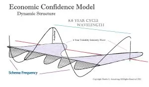 ECM Dynamic 300x175