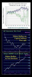 Japan Inflows 1989 127x300