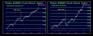 Nikkei 87 89 US v Yen 300x117