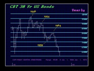 Panic 1954 Bonds 300x226