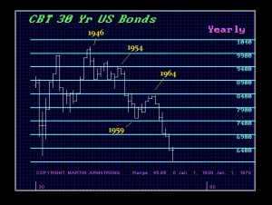 Panic 1954 Bonds 300x226