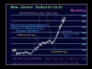 Panic 1954 Dow 300x226