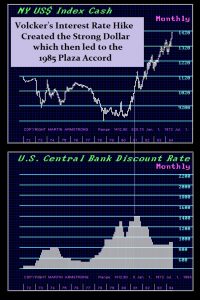 1981 1985 Volcker Rate Hike Strong Dollar 200x300