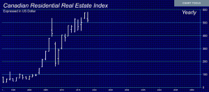 Canadian Real Estate 10 5 2019 300x133