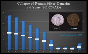 Roman Antoninianus 260 270AD 300x187
