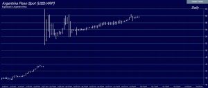 Argentina Peso D 11 3 2019 300x127