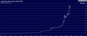 Argentina Peso M 11 3 2018 300x126