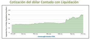 Argentina Peso Swap Rate 300x133