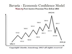 Bavaria ECM Wave 3 300x225