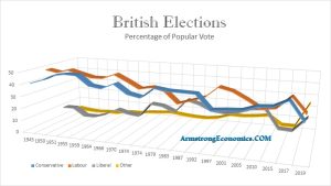 Britain 2019 Popular Elections 300x169