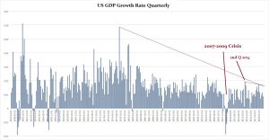 GDP USA 1132019 300x156