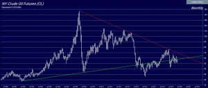 Norway Crude 11 1 2019 300x127