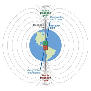 Poles of Earth R 300x300