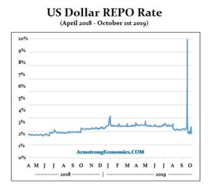 Repo Rate 9 2019 300x269