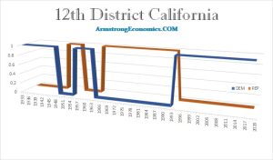 12th district california 300x176