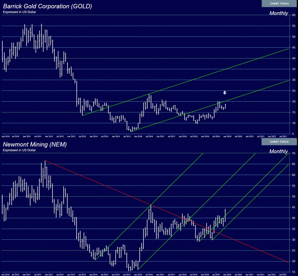 Barrick Newmont 1024x951
