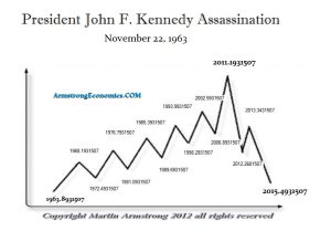 Kennedy Assassination ECM 300x219