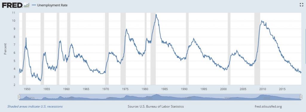 Unemployment 12 28 2019 1024x377