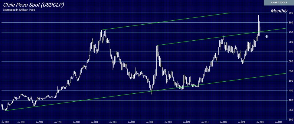 Chile Peso M 1 27 2020 1024x433