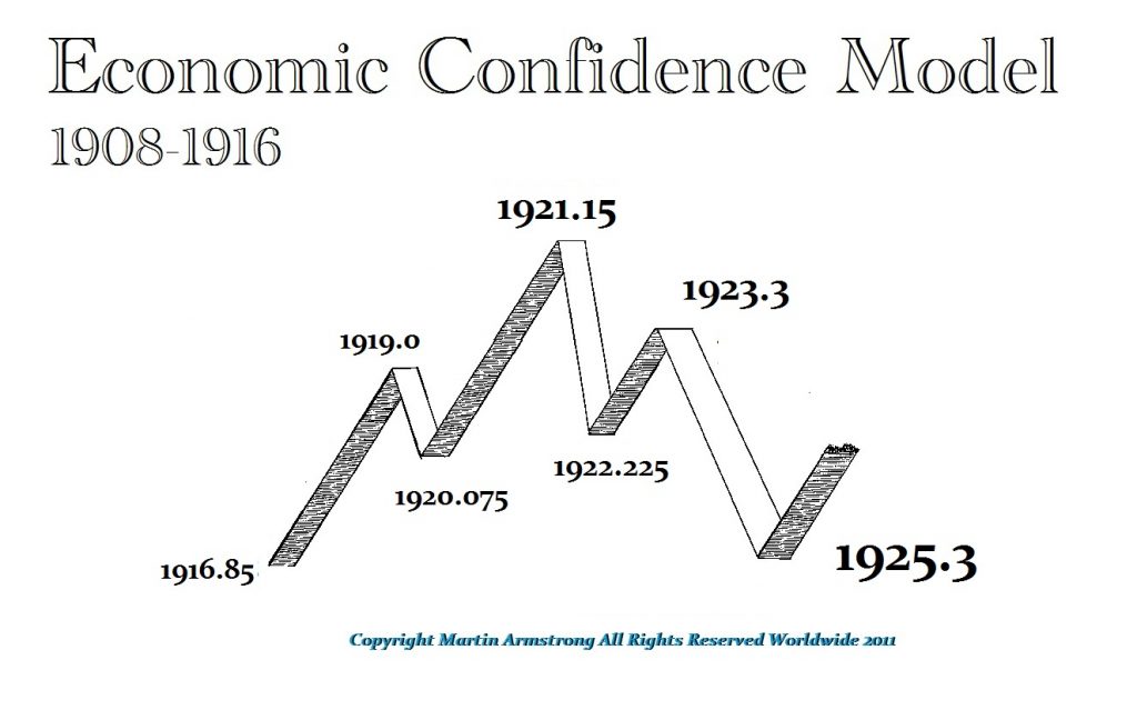 ECM 1916 1925 1024x639