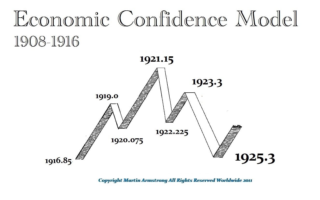 Coronavirus The Ecm Armstrong Economics