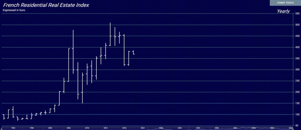 French Real Estate Y 1 30 2020 1024x444