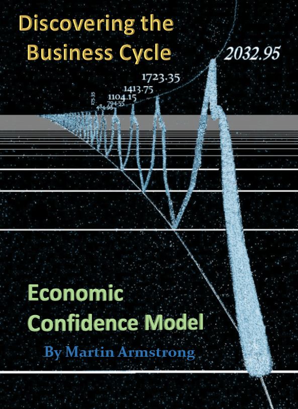 2020 Economic Confidence Model