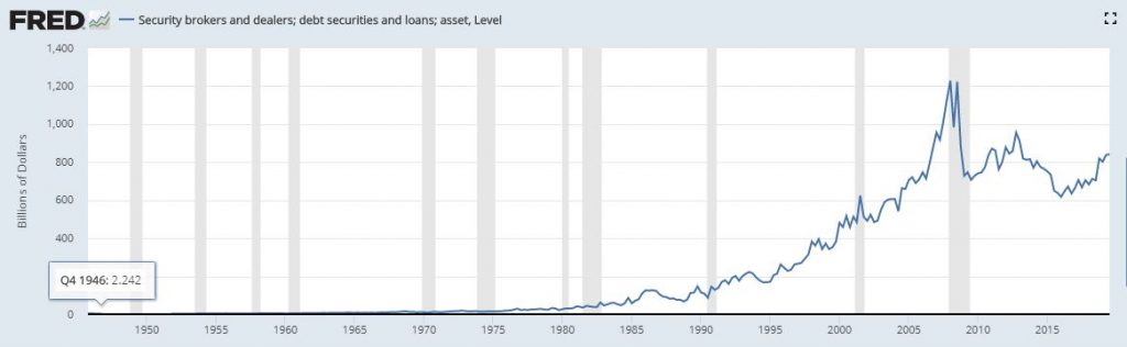 Broker Loans 2 10 2020 1024x316