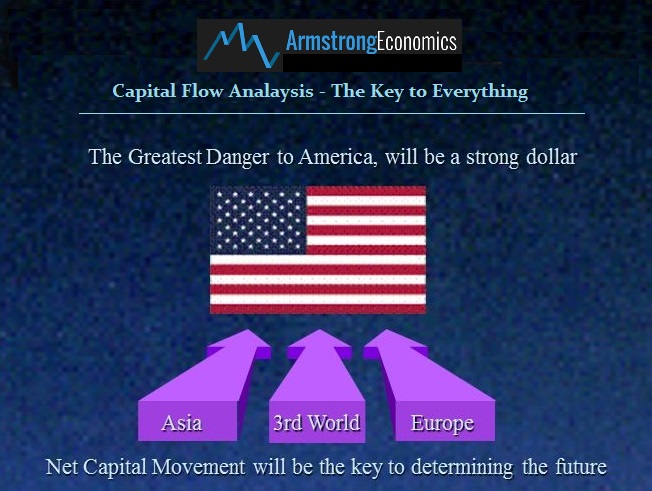 Capital flow USA AE