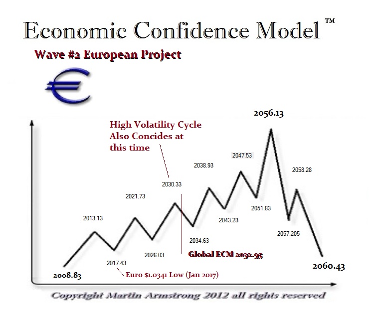 ECM Euro Wave 2