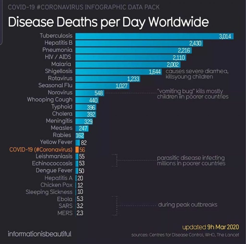 Disease World Daily Deaths 1024x1016